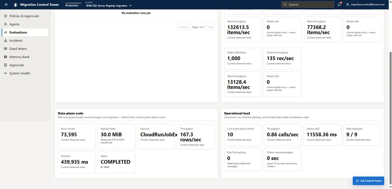 Evaluation evidence showing 73,595 rows moved by a Cloud Run job and a ten-concurrent-check load test with a healthy nine-of-nine fleet and zero Pub/Sub backlog.