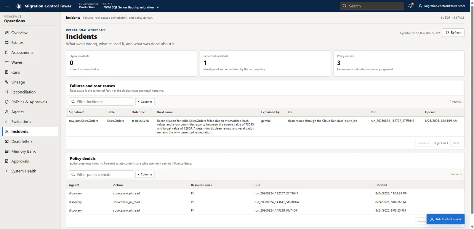 Incidents page showing one resolved Sales Orders row-loss incident, its Gemini explanation, deterministic Cloud Run reload, and three denied PII-read events.
