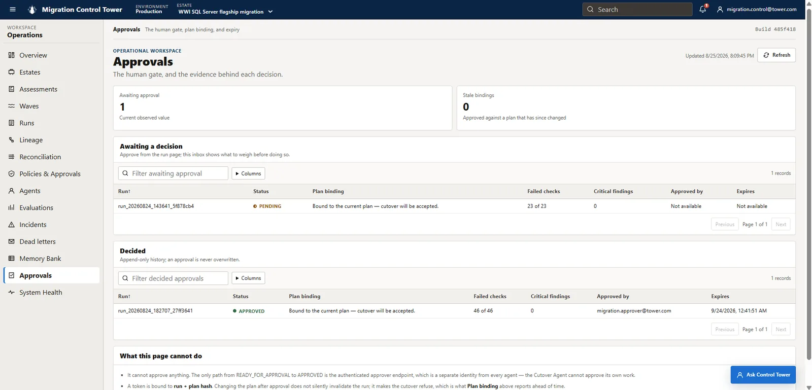 Approvals page showing one pending plan-bound request, one independently approved flagship run, zero stale bindings, and append-only history.