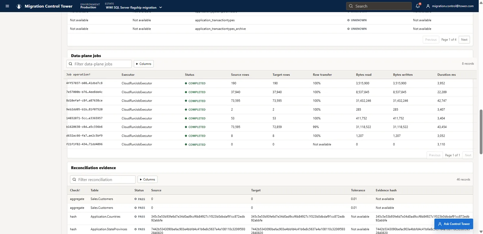 Data-plane job table showing completed Cloud Run operations, measured source and target rows, bytes, duration, one 99 percent controlled fault, and later full row parity.