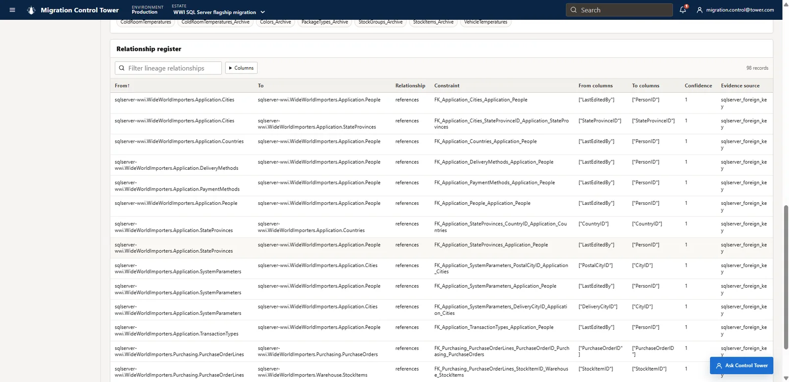 Relationship register listing SQL Server foreign-key edges with source and target columns, constraint names, confidence one, and evidence source.