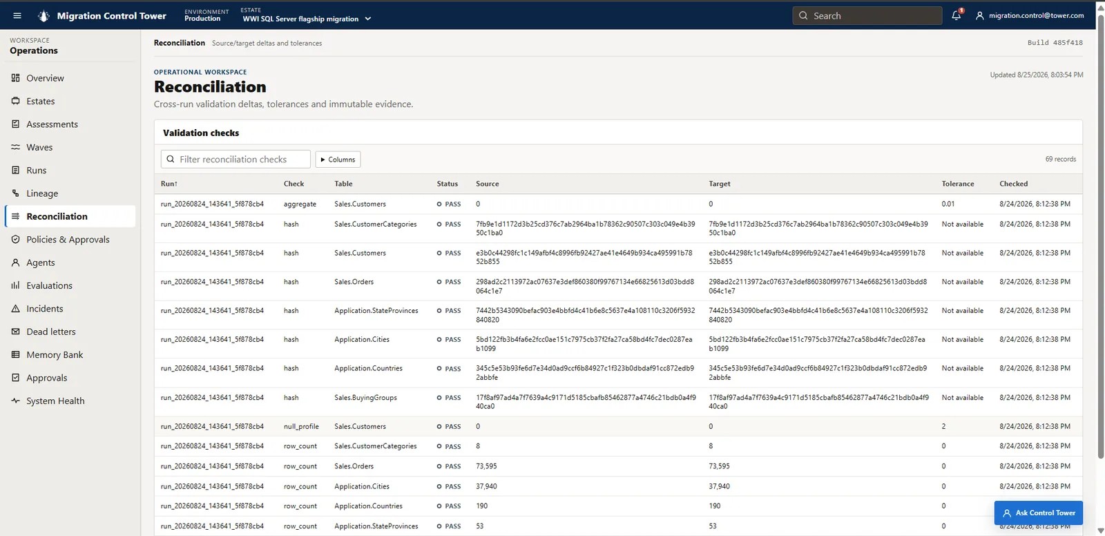 Reconciliation table showing pass statuses for row-count, hash, null-profile, and aggregate checks with source and target values.